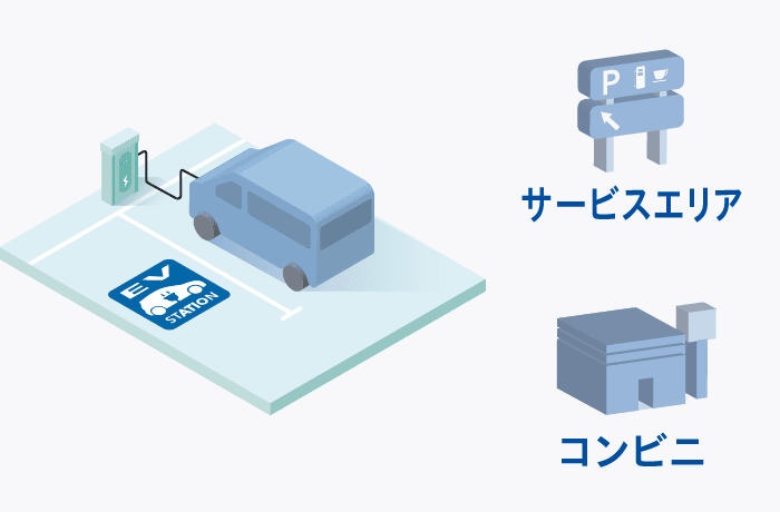 急速充電イメージ